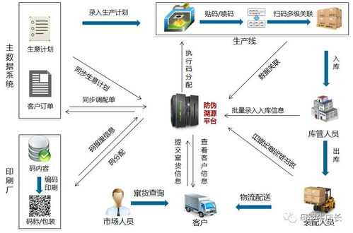 互勝科技 以云計算裝備技術服務，開啟母嬰產品溯源新篇章