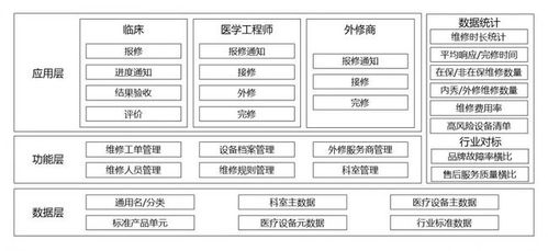 醫療器械市場未來展望 融合云計算與技術服務，重塑銷售營銷新生態