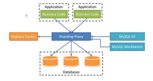 Shading Proxy服務入門配置指南 云計算裝備技術服務實踐