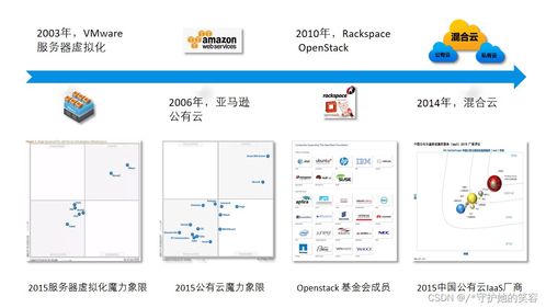 云計算 定義、架構與華為實踐